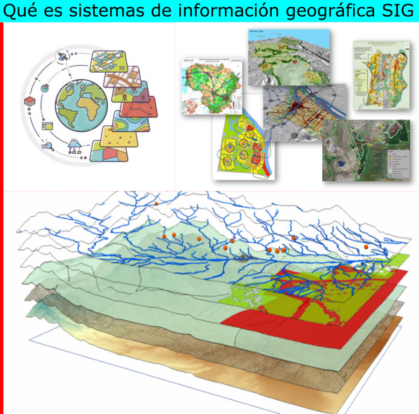 Qué es sistemas de información geográfica SIG