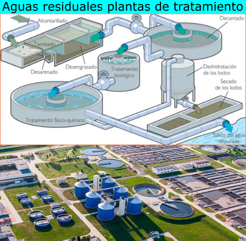 aguas residuales plantas de tratamiento
