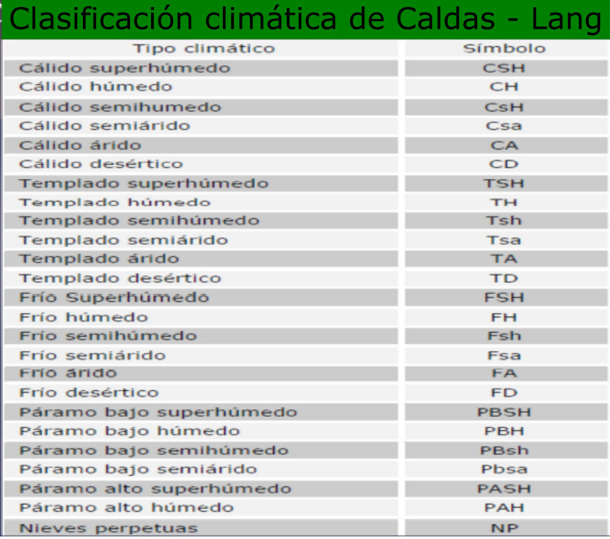 clasificación climática 