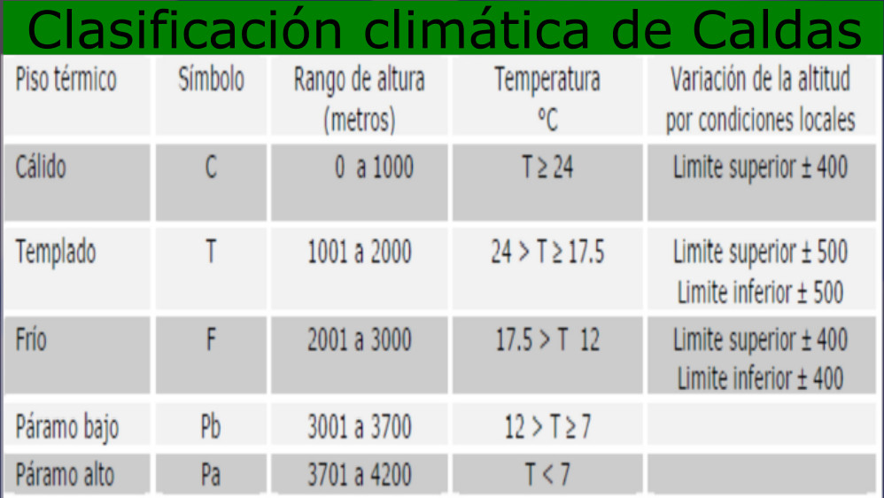 clasificación climática