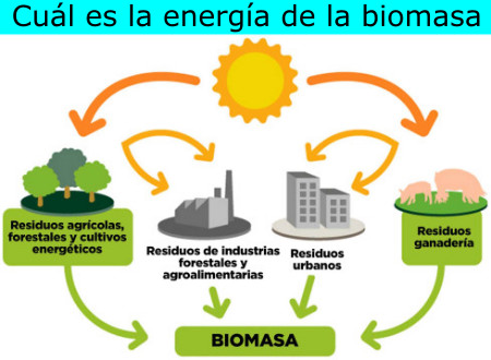 Cuál es la energía de la biomasa
