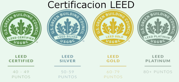 Certificacion LEED