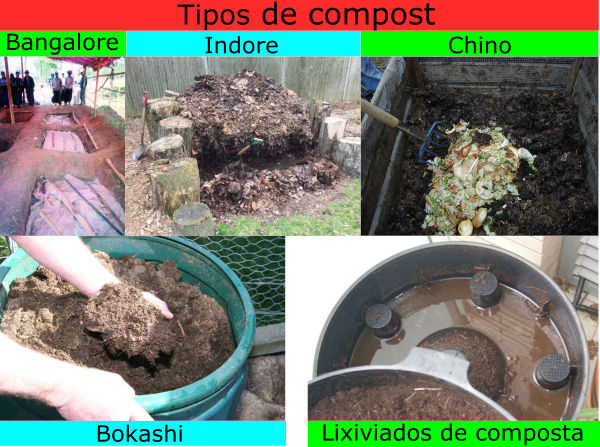 Tipos de compost