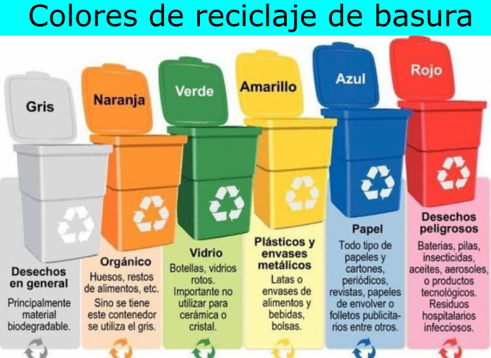 Colores de reciclaje de basura