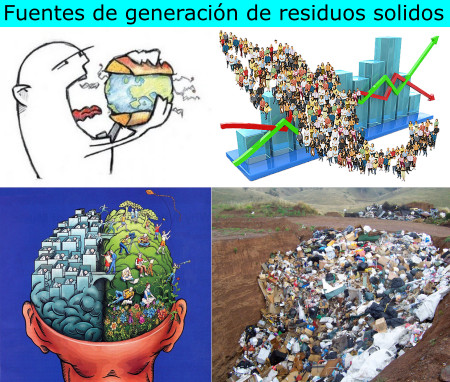 Fuentes de generación de residuos solidos
