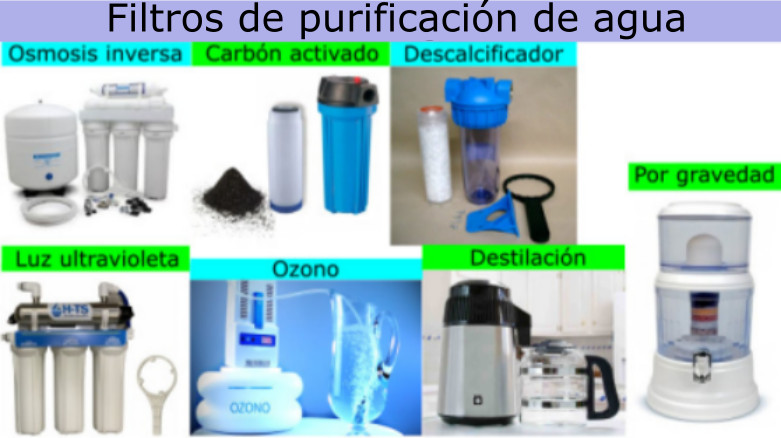Filtros de purificación de agua