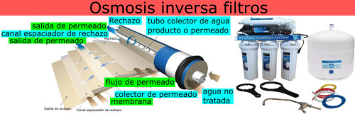 Osmosis inversa filtros