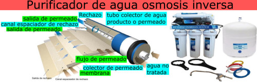 Purificador de agua osmosis inversa