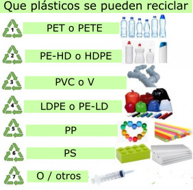 Que plásticos se pueden reciclar