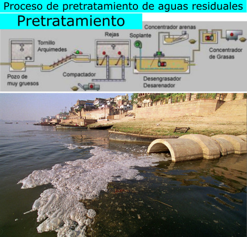 Proceso de pretratamiento de aguas residuales