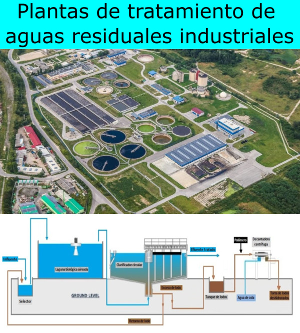 Plantas de tratamiento de aguas residuales industriales