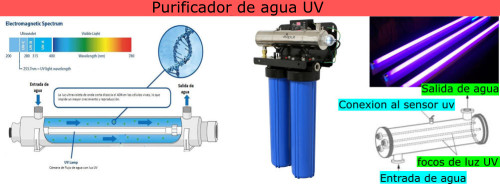 Purificador de agua UV
