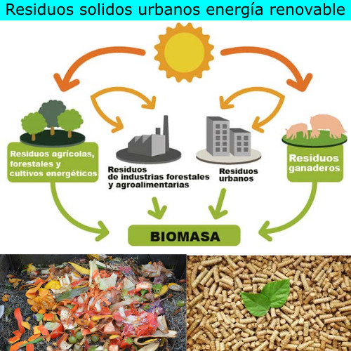 Residuos solidos urbanos energía renovable