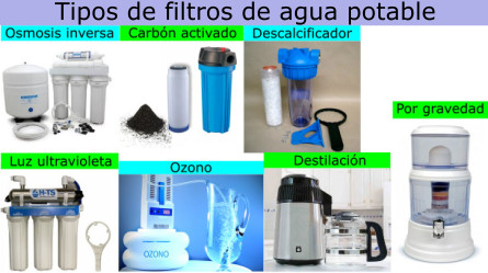 tipos de filtros de agua potable