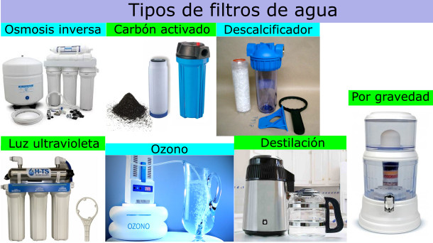 tipos de filtros de agua