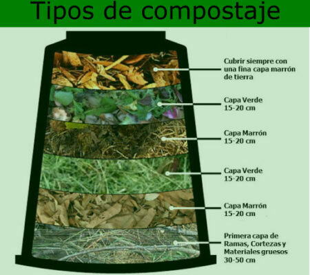 Tipos de compostaje