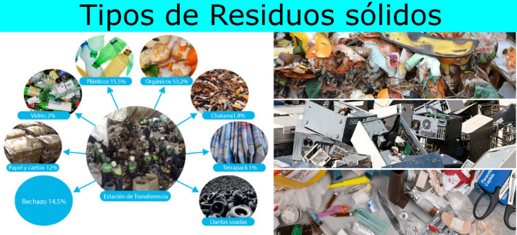 Tipos de residuos sólidos