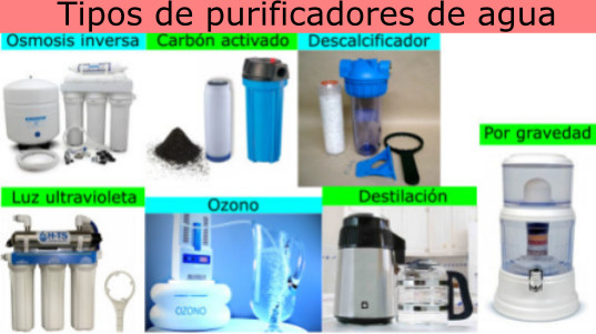 Tipos de purificadores de agua