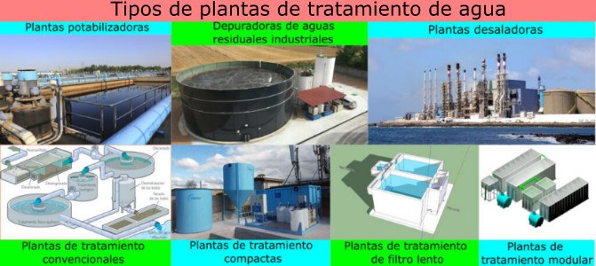 Tipos de plantas de tratamiento de agua