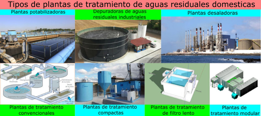 Tipos de plantas de tratamiento de aguas residuales domesticas