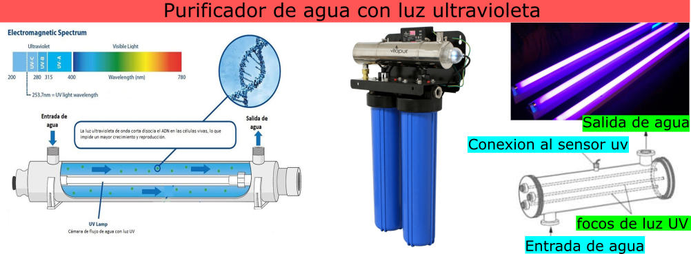 Purificador de agua con luz ultravioleta